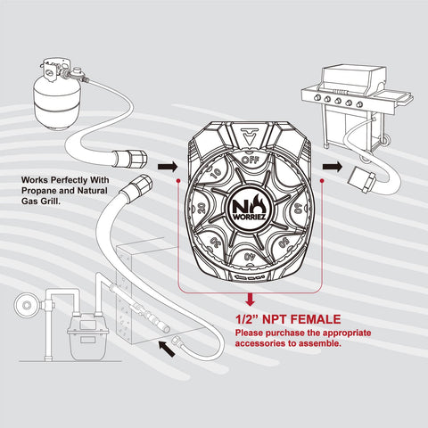 NO WORRIEZ timer showing 1/2 inch NPT ends for versatile setup.