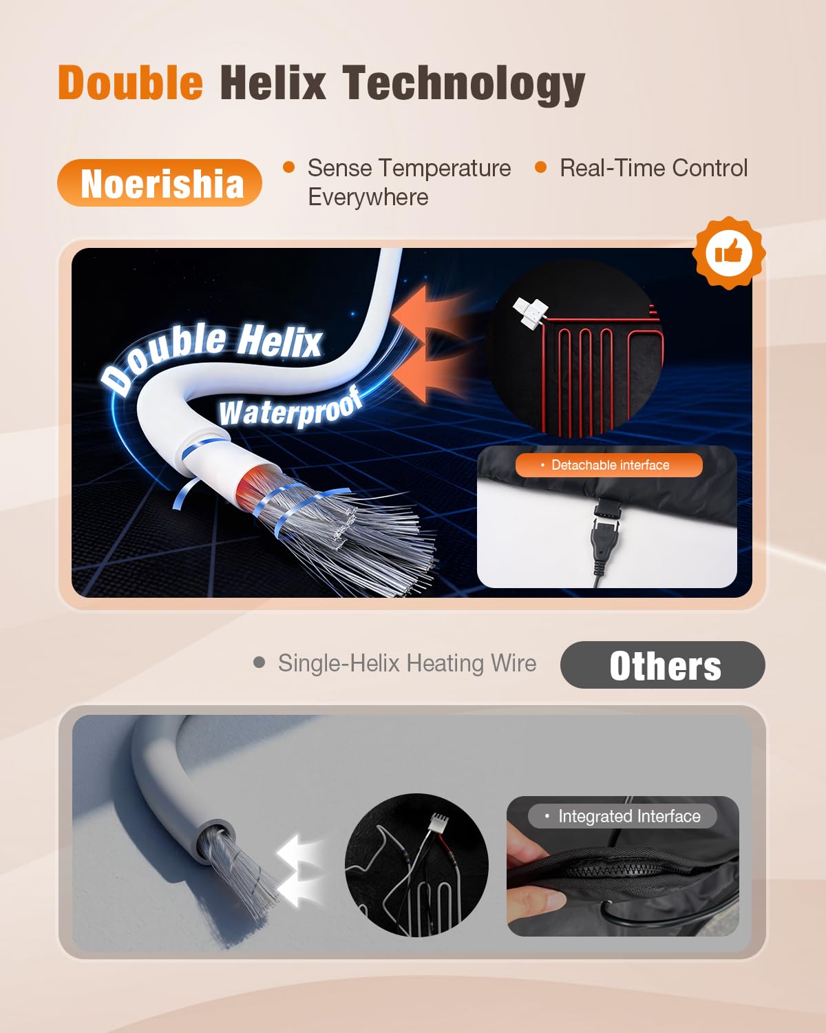 Noerishia sauna blanket double-spiral heating for uniform heat.