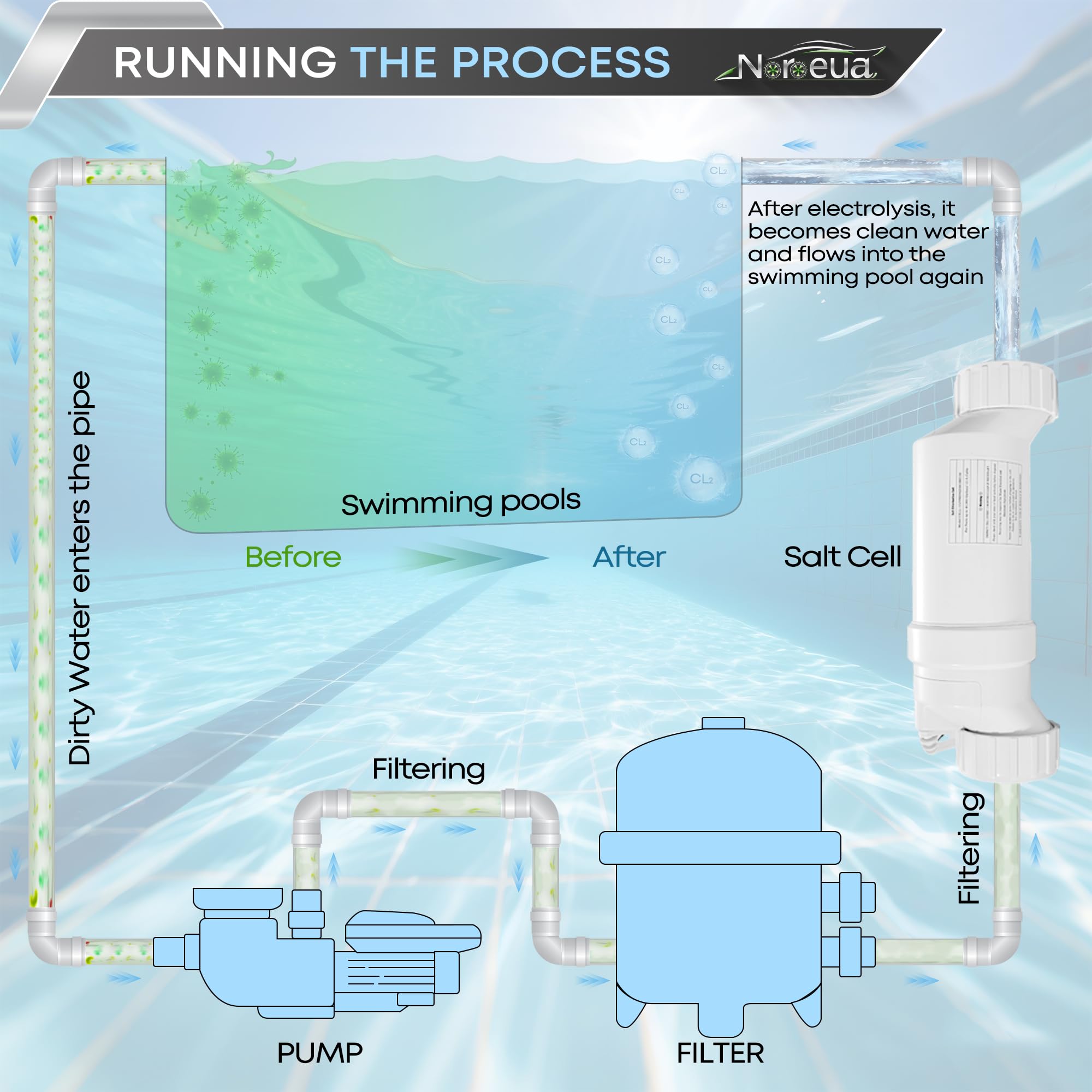Noroeua Salt Cell T-15 replacement logos indicate cross-system compatibility.