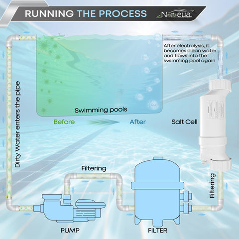 Noroeua Salt Cell T-15 replacement logos indicate cross-system compatibility.