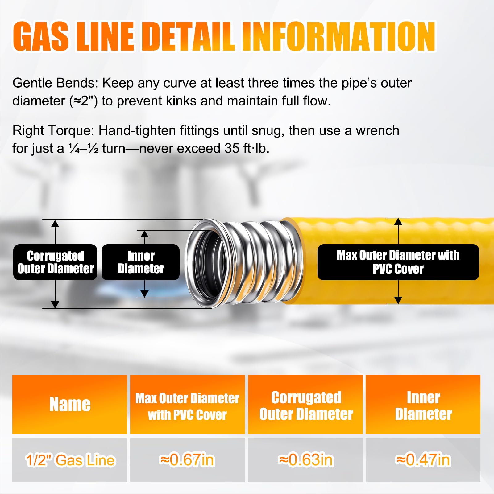 NORSGATEN CSST gas line PVC jacket protects tubing outdoors and indoors