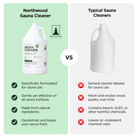 Northwood sauna cleaner applying on wood surface demonstrates dirt and grime removal.