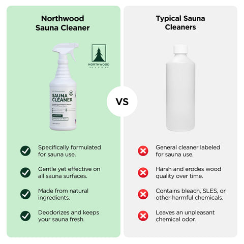 Northwood Sauna no bleach highlighting natural, chemical-free formula.
