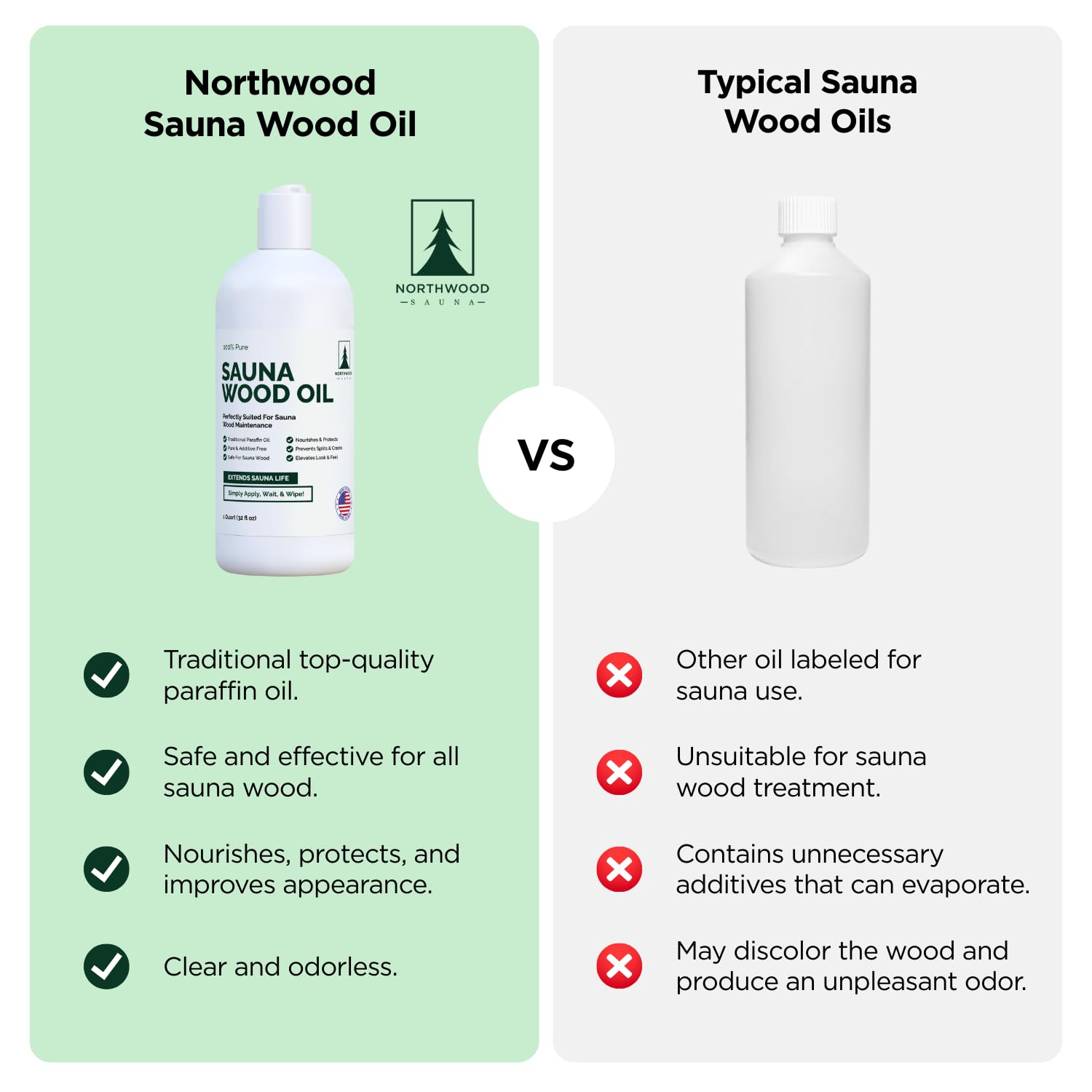 Northwood Sauna oil odorless-clear demonstrates a fragrance-free finish for saunas.