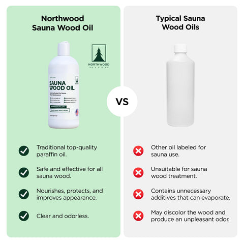 Northwood Sauna oil odorless-clear demonstrates a fragrance-free finish for saunas.