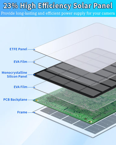 NORWILL IP65 weatherproof design withstands rain and dust