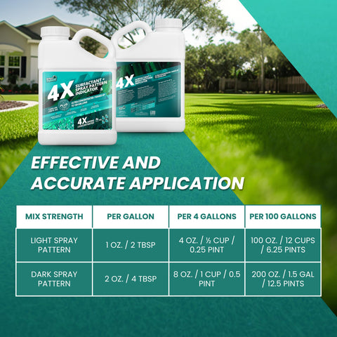 Not Rocket Sciences 128-gallon output supports large lawns with clear color cues.