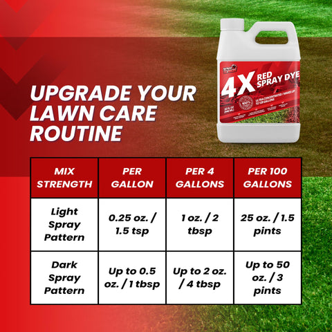 Not Rocket Sciences 32oz Red Spray Dye in fertilizer mix aids marked application.