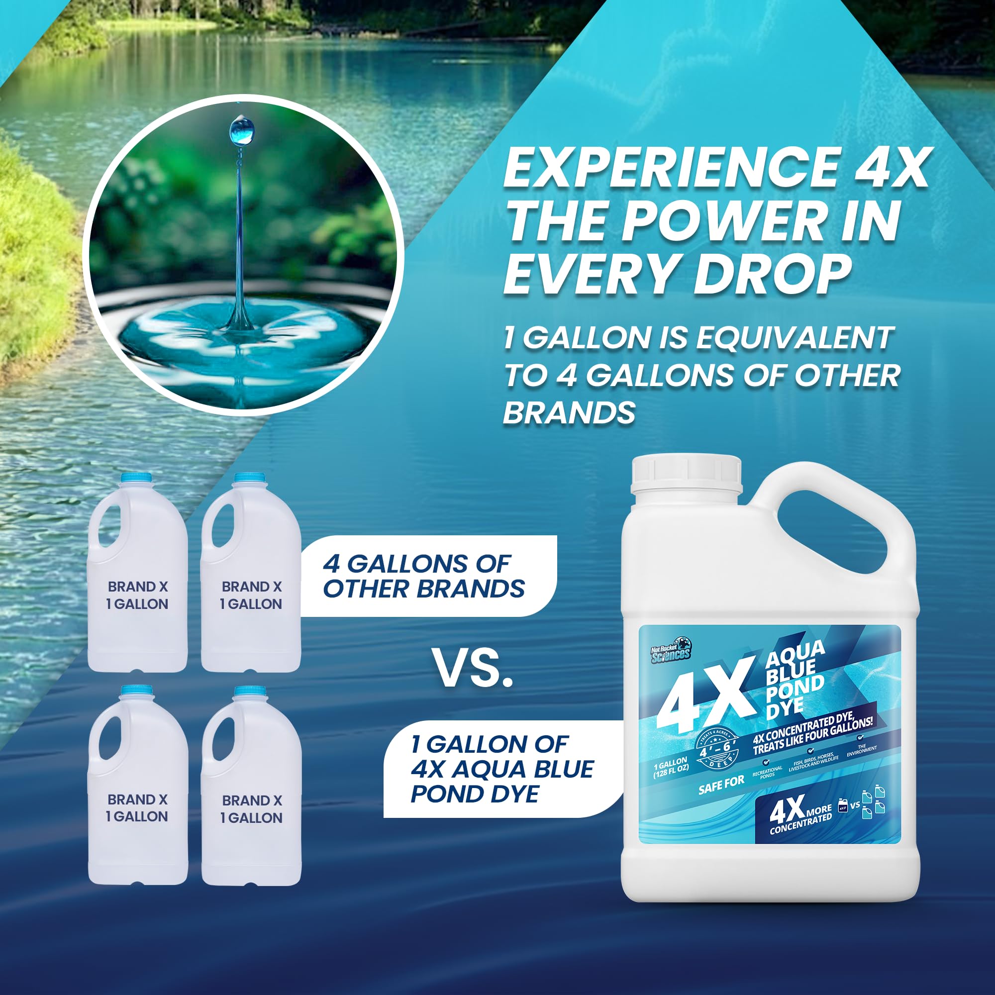Not Rocket Sciences Aqua Blue Pond Dye edge application demonstrates simple pond edge pour.
