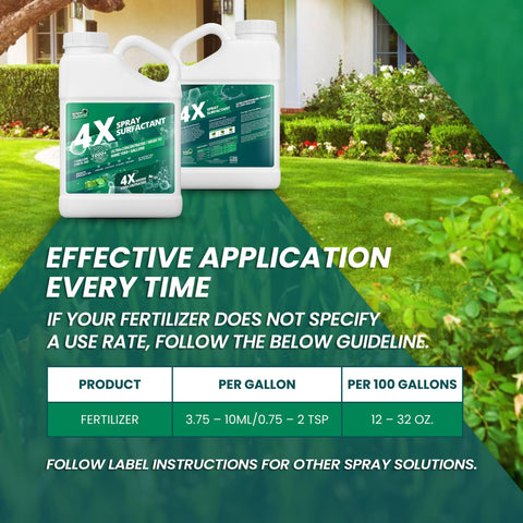 Not Rocket Sciences concentrated surfactant mixing jar ready for tank-mix
