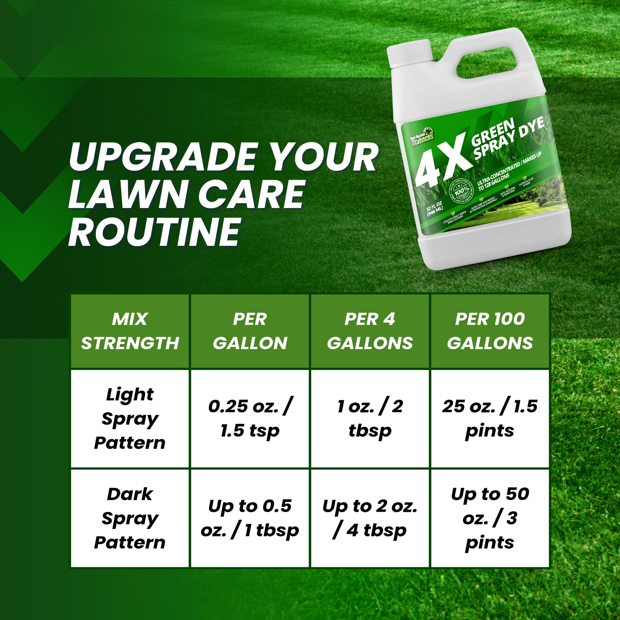Not Rocket Sciences dye mixes easily with liquid fertilizer for simple use.