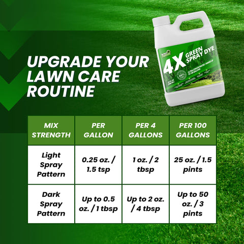 Not Rocket Sciences dye mixes easily with liquid fertilizer for simple use.