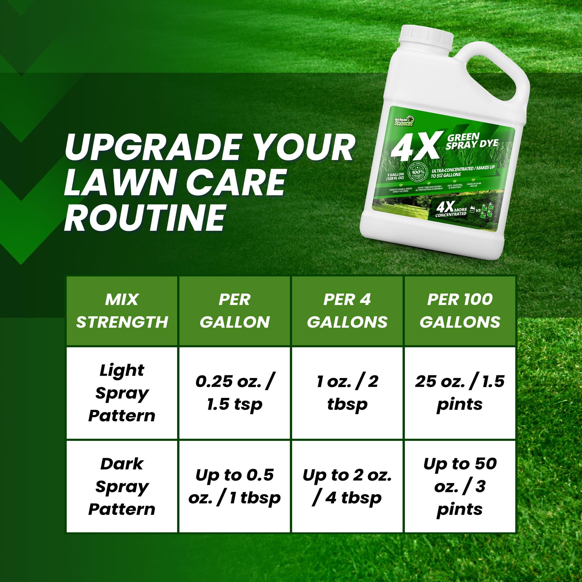 Not Rocket Sciences eco-friendly dye fades safely after use for hassle-free lawn care.