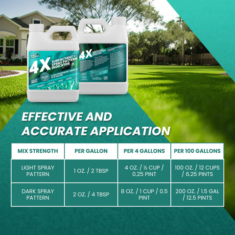 Not Rocket Sciences non staining turf dye fades within 24 to 48 hours.