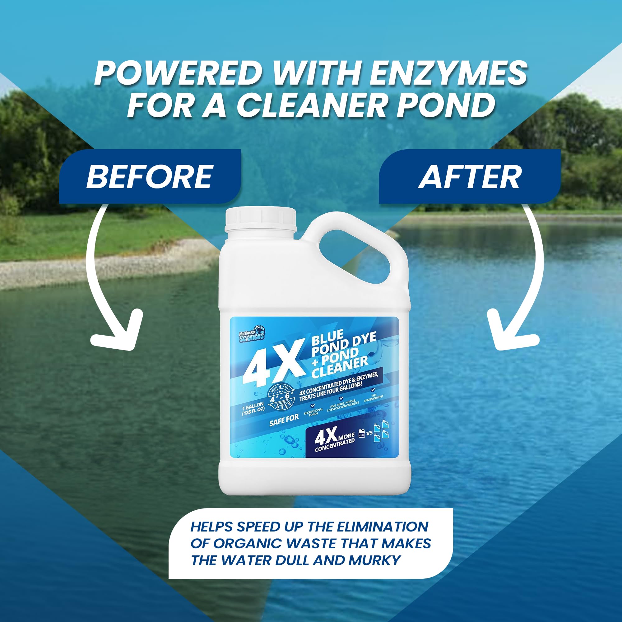 Not Rocket Sciences pond dye shade shields sunlight to reduce warming and muck buildup.