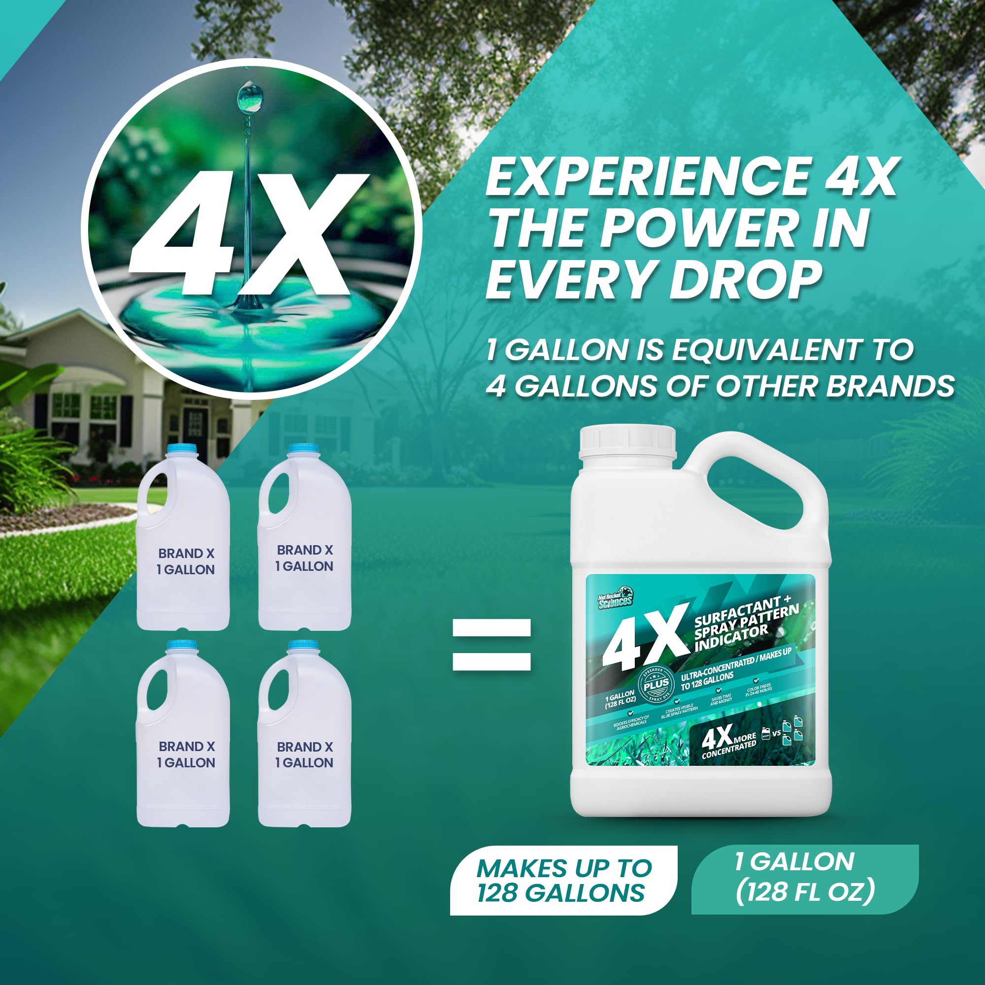 Not Rocket Sciences wetting agent dye mix shown helping uniform product penetration on lawns.