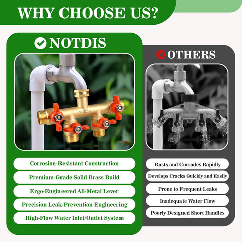 NOTDIS 4-Way Brass Hose Splitter shows leak-proof seal for dependable watering.