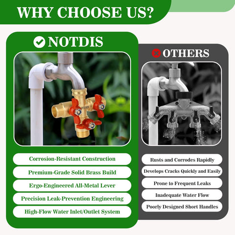 NOTDIS high-flow full-port design delivers strong water to multiple outlets.