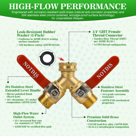 NOTDIS hose-splitter-easy-one-finger-operation supports quick on/off control.