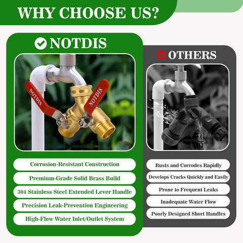 NOTDIS hose-splitter-full-flow-design ensures maximum water distribution across outlets.