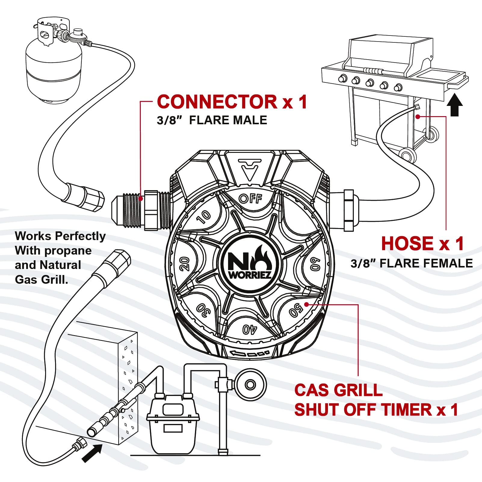 NO WORRIEZ timer with 3/8 inch flared connector enables easy integration.