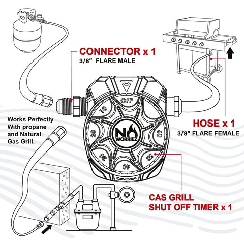 NO WORRIEZ timer with 3/8 inch flared connector enables easy integration.