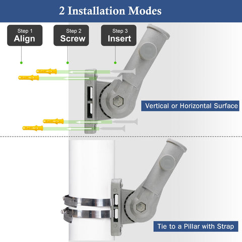 NQ two installation modes demonstrated for versatile mounting