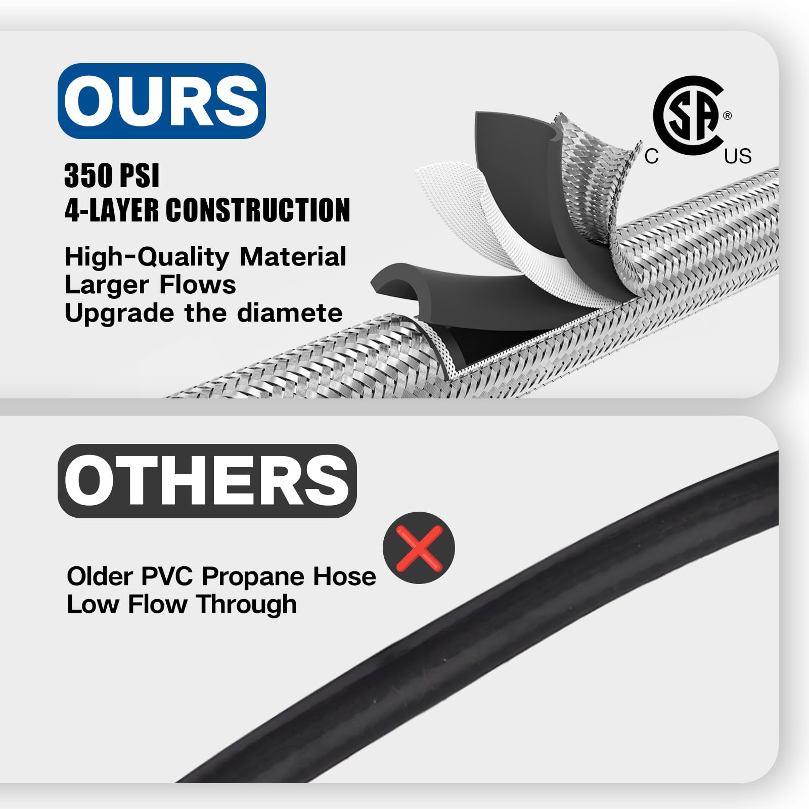 Packaging content including sealing tape and Velcro straps