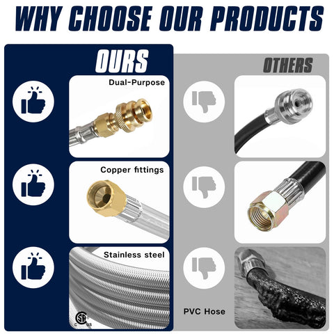 NQN stainless steel braided hose delivers durability and weather resistance.