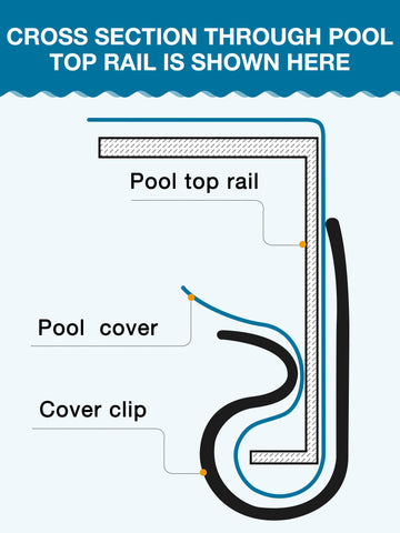 Nuanchu 3-15-inch clip fixes winter pool covers firmly.