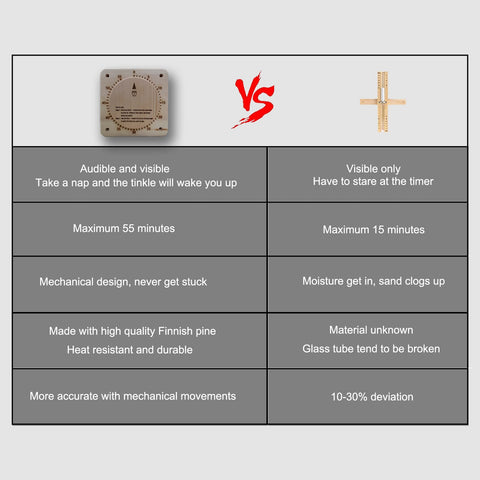 NUIBY sauna timer dial setting demonstrating wind-to-55 setup for longer sessions.