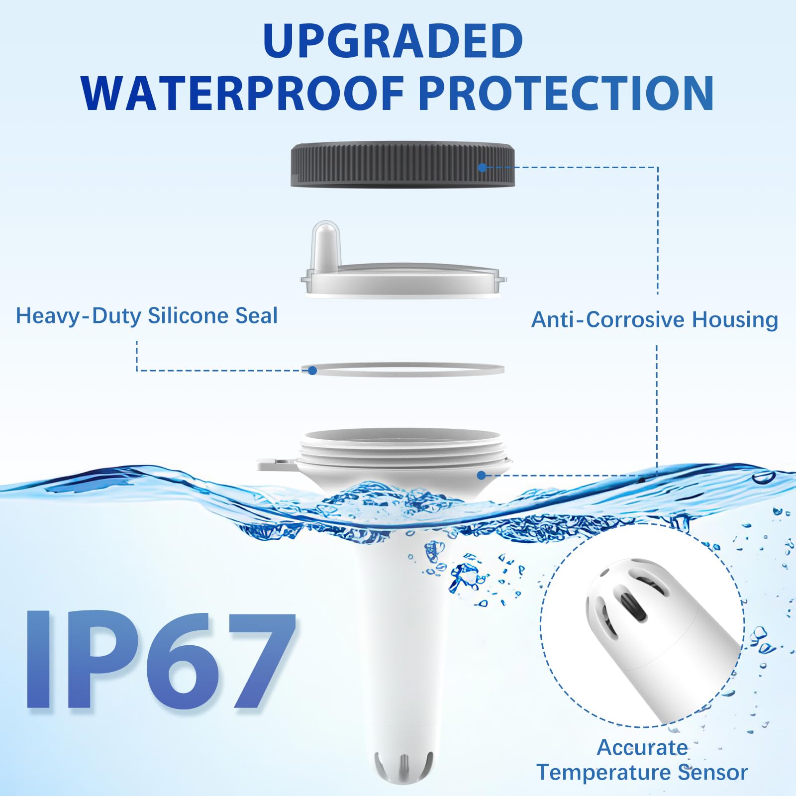Nuovoware IPX8 waterproof housing protects readings in pools, spas, and tubs