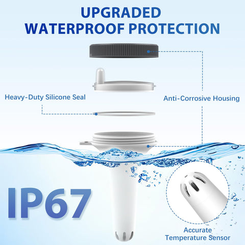 Nuovoware IPX8 waterproof housing protects readings in pools, spas, and tubs