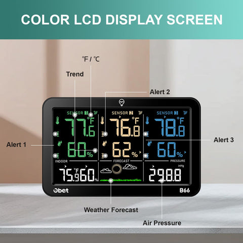 OBET backlight adjustment for daytime and nighttime readability