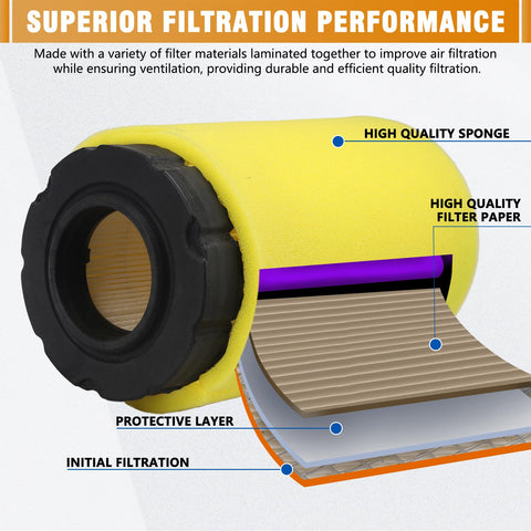 OCEAIR air filter for Bad Boy 063-4026-00 with pre-filter visible, easy replacement