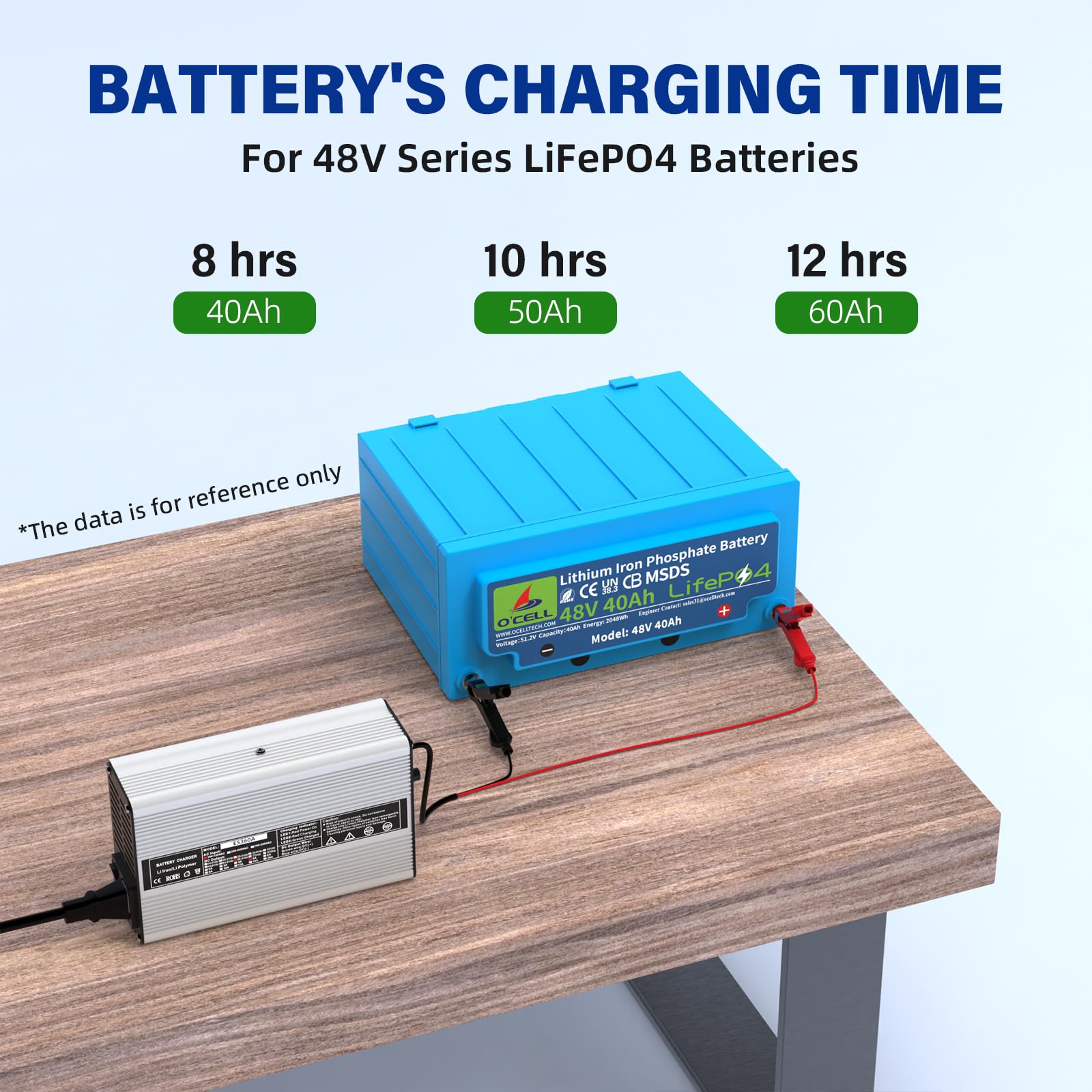 OCELL off-grid ready charger for solar setups and golf carts.