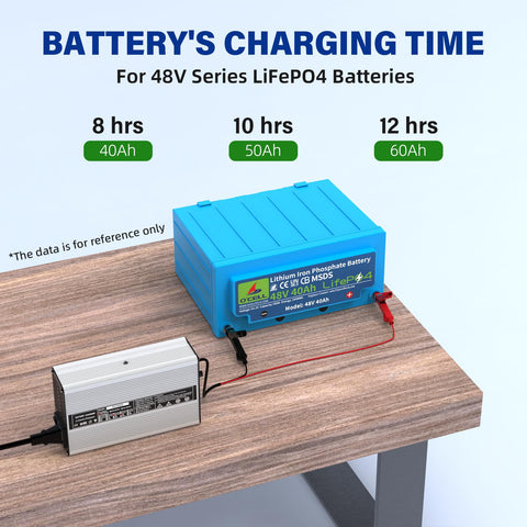 OCELL off-grid ready charger for solar setups and golf carts.