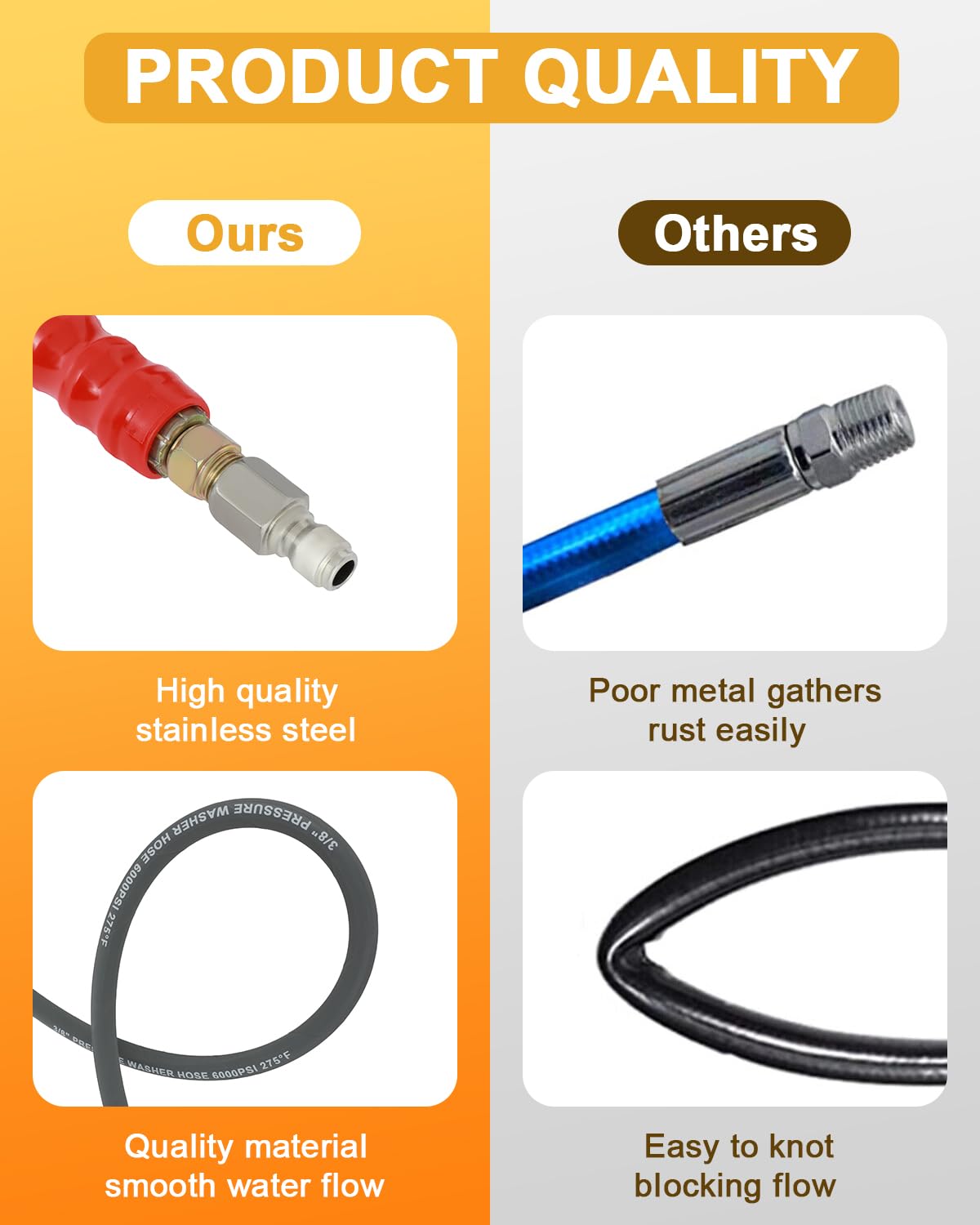 OCPTY gray 2-braid hose delivers durable performance under high-pressure tasks.