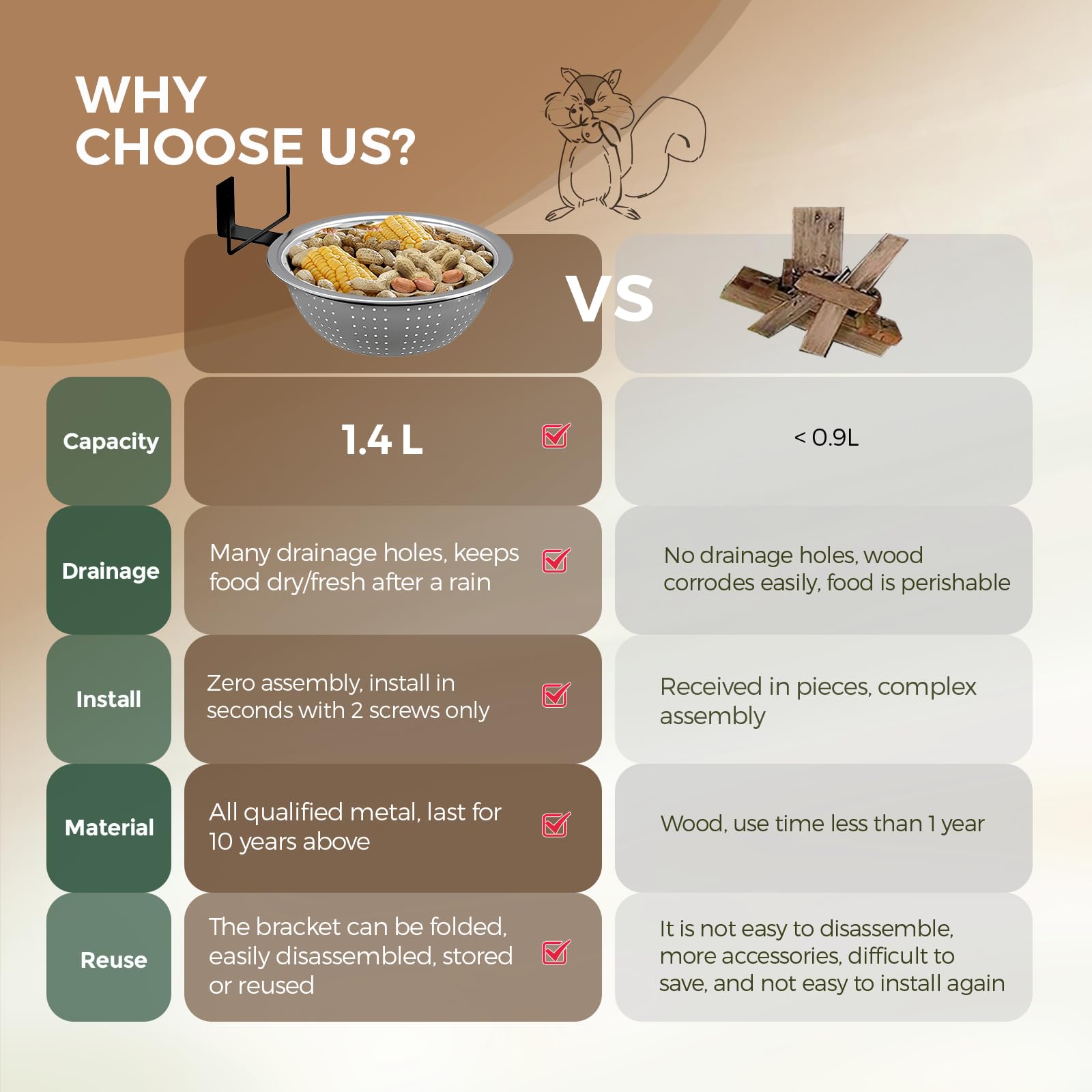 Ofasixx Squirrel Feeder mounts on trees or fences for flexible placement.