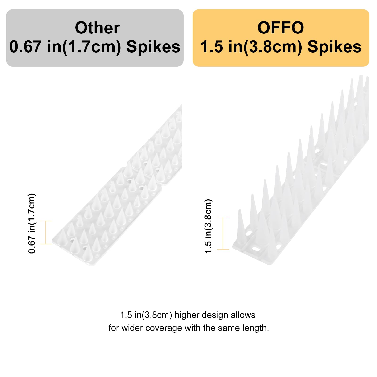 OFFO Bird Spikes suitable for windows, roofs, gutters, and balconies.