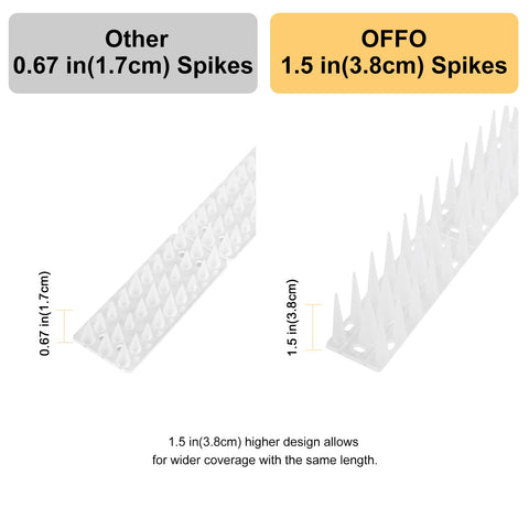 OFFO Bird Spikes suitable for windows, roofs, gutters, and balconies.