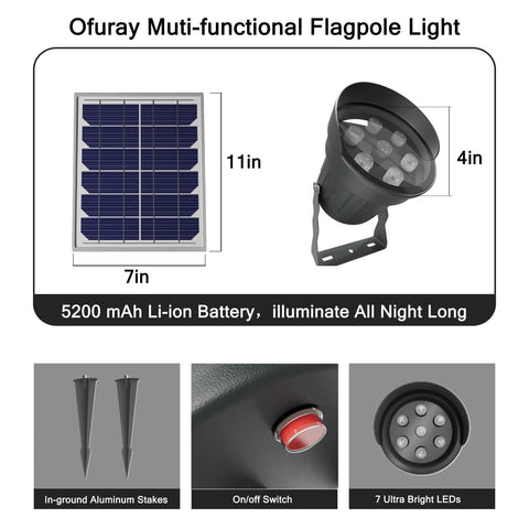 Ofuray mounting options 3 styles support different installation needs.