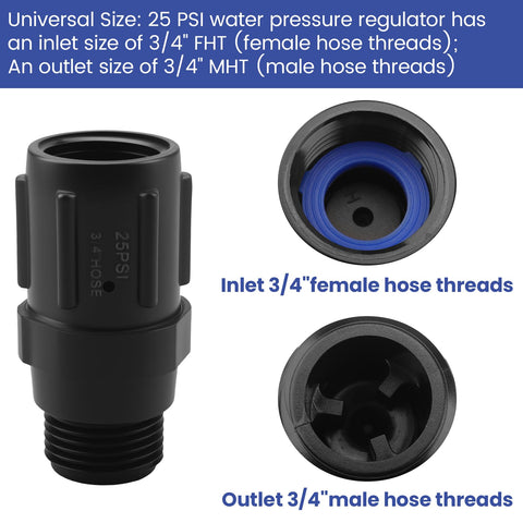 OGGOGOE regulator inlet/outlet compatibility highlighting 3/4in threads
