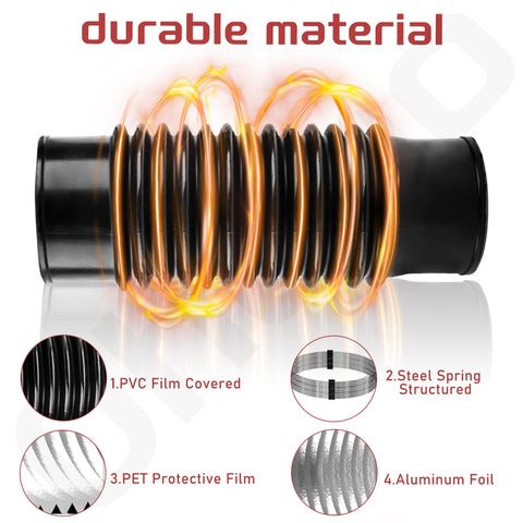 Ohoho flexible blower tube connection demonstrating easy installation.
