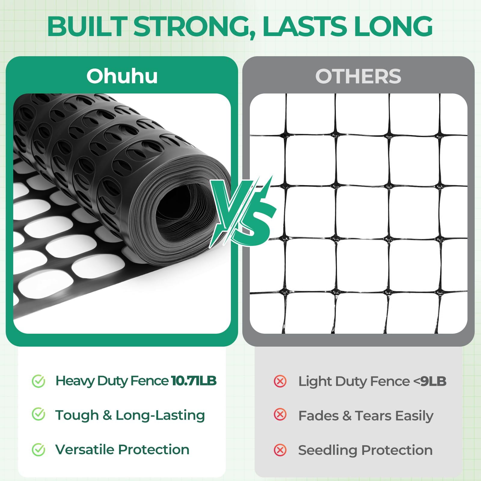 Ohuhu garden fence installed around plant beds to protect them.