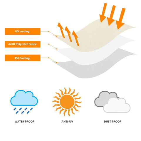 OKPOW umbrella cover is easy to clean and store after outdoor use