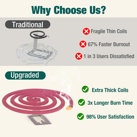 Lit Olougda coil on heatproof surface releasing mild protection