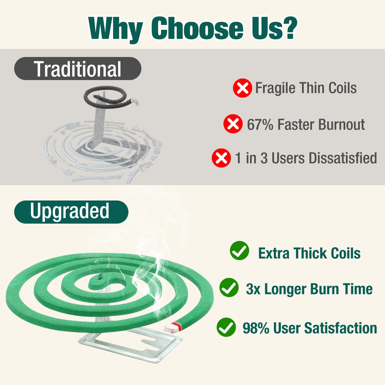 Olougda coils 6-hour protection label highlights extended outdoor insect relief.