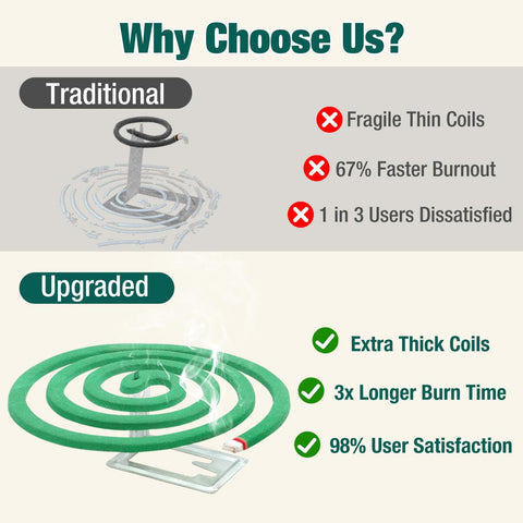 Olougda coils 6-hour protection label highlights extended outdoor insect relief.