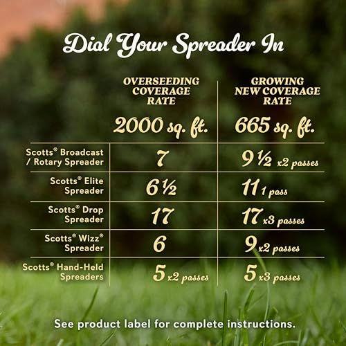 Optimized outdoor conditions for best seed performance shown with OM Scott.